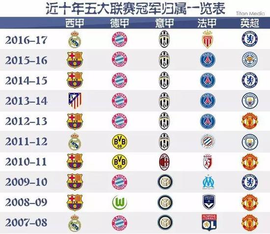 他们的趣味